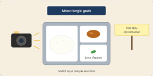 Nasi Gratis, Pelajaran Ikut Mendidih